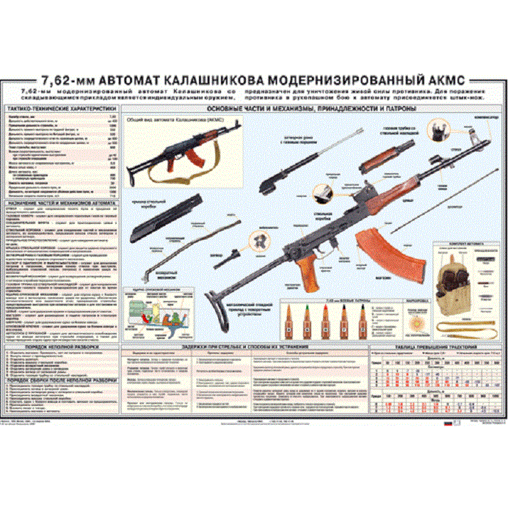 Где находится автомат. Автомат Калашникова 7.62-мм ТТХ. Плакат автомат 5.45 мм АК-74 М. Автомат АК ТТХ 7.62. Плакат 7.62-мм автомат АКМ.