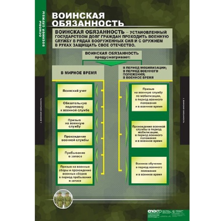 План работы комиссии по безопасности военной службы на год