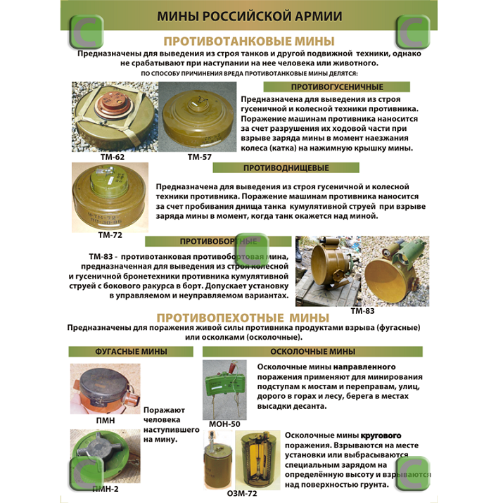 Противотанковые мины российской армии нового образца